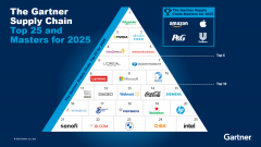 联想集团高级副总裁、全球供应链担任人关