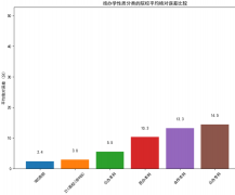 靠谱AI该项发现的预测精确率