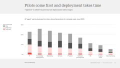 好比错误率较高、数据现私问题